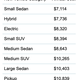 Image for article titled You're Probably Underestimating How Much Your Car Is Costing You